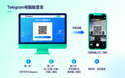 Telegram电脑版二维码登录示意图 - 显示手机扫描电脑二维码进行登录的流程