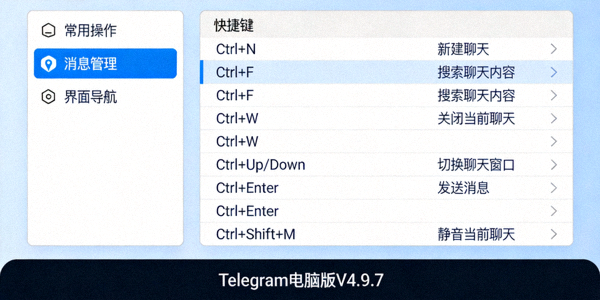 Telegram电脑版键盘快捷键操作界面示意图 - 展示常用快捷键列表
